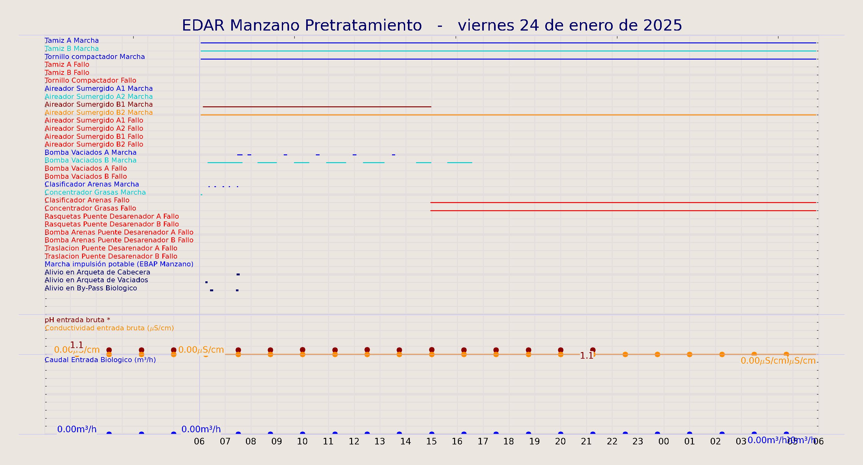 ../../imagenes/vid/2025/EDAR Manzano Pretratamiento/2025-01-24 EDAR Manzano Pretratamiento.png